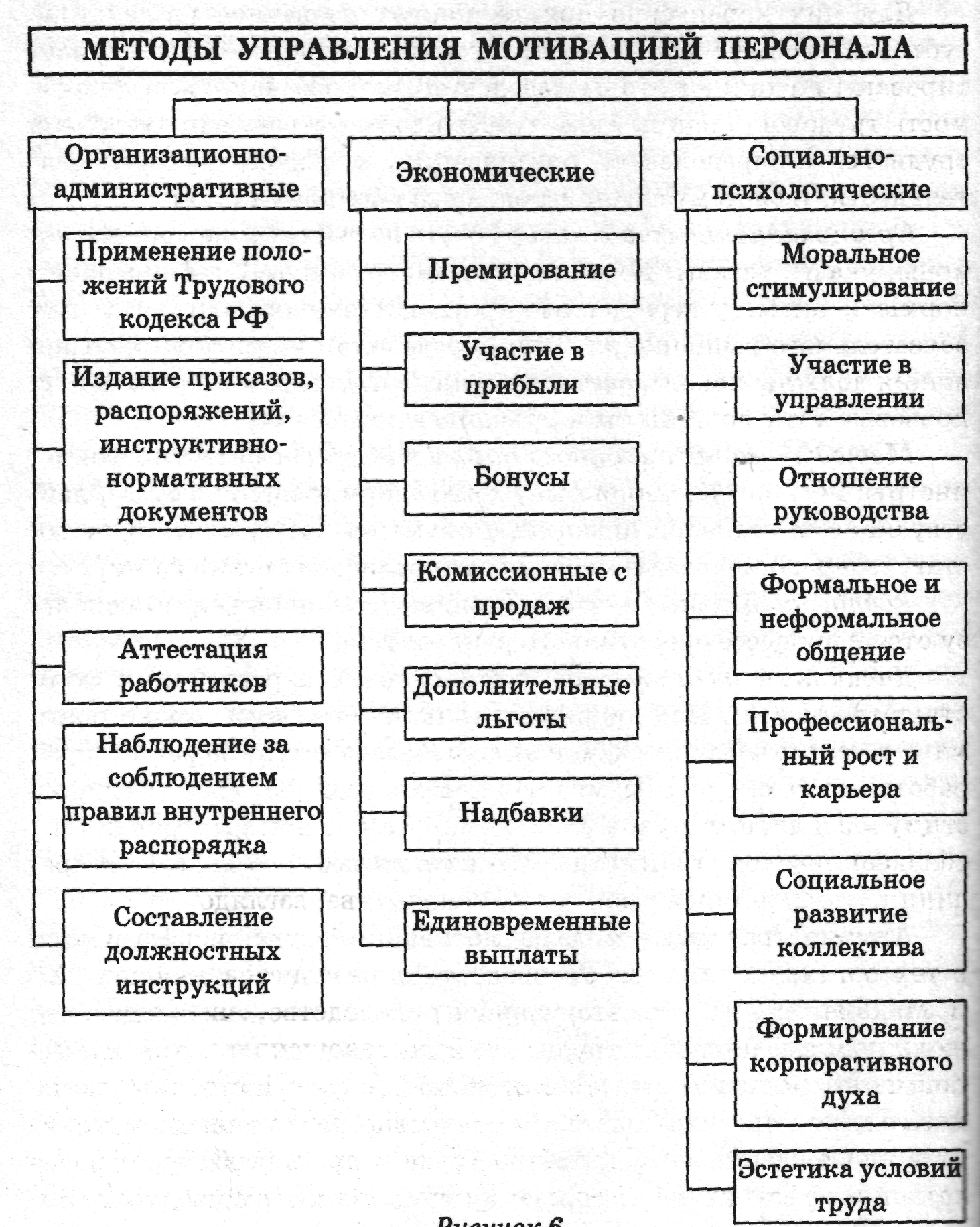 Принятие управленческих решений по выбору системы оплаты труда в условиях финансового кризиса. курсовая работа (т). менеджмент. 2013-04-06