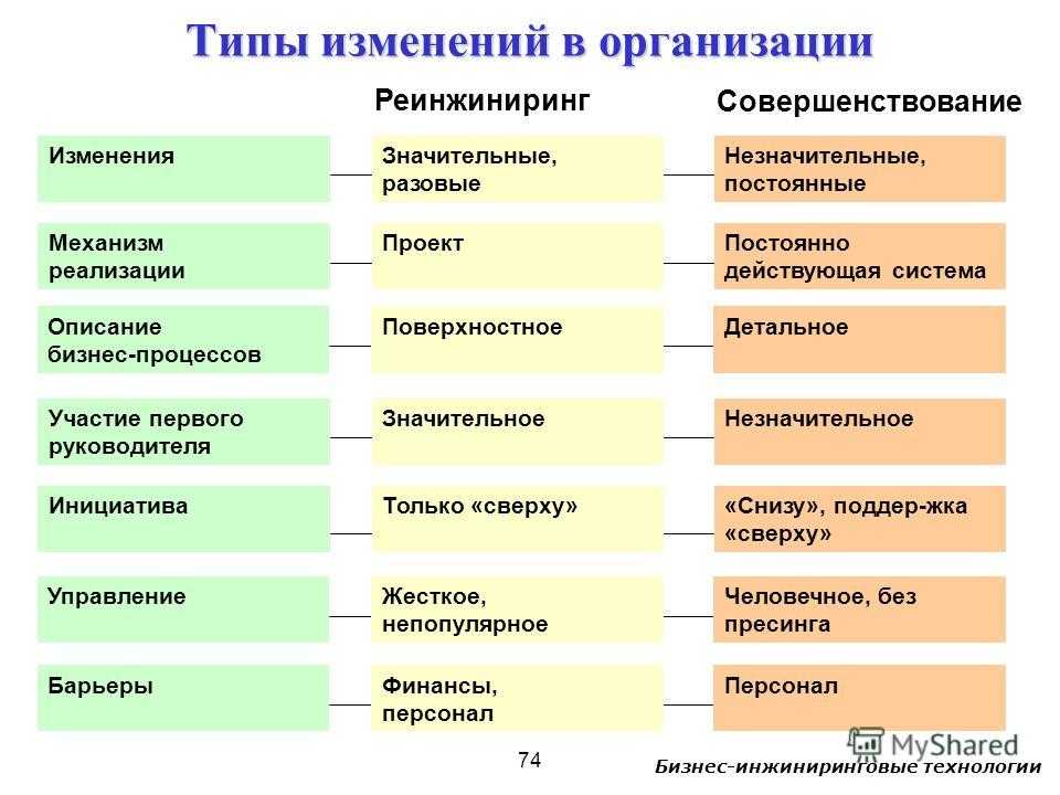 Кто такие взаимозависимые лица. объясняем простыми словами — секрет фирмы