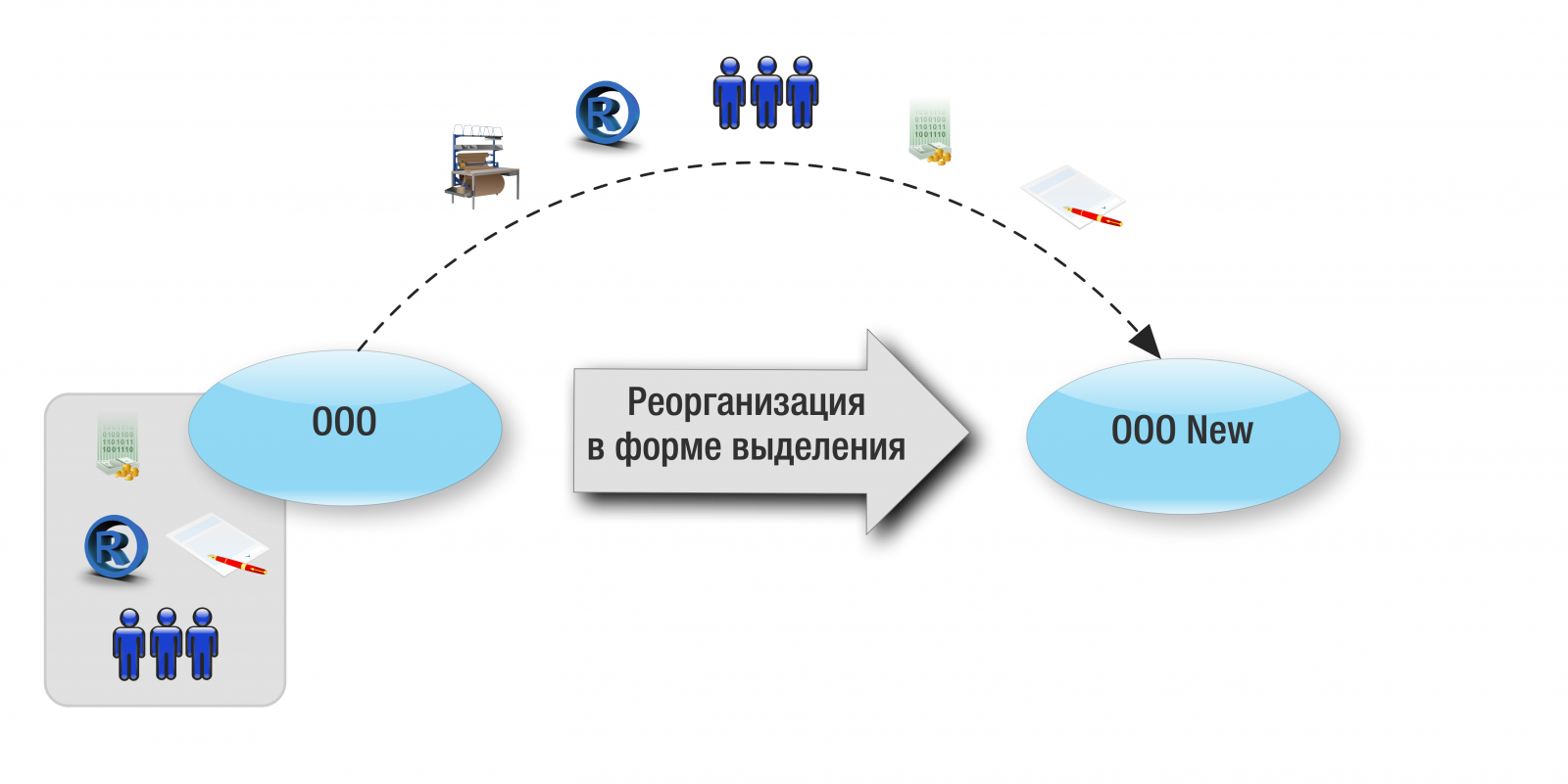 Формы, виды и пути реорганизации юридического лица