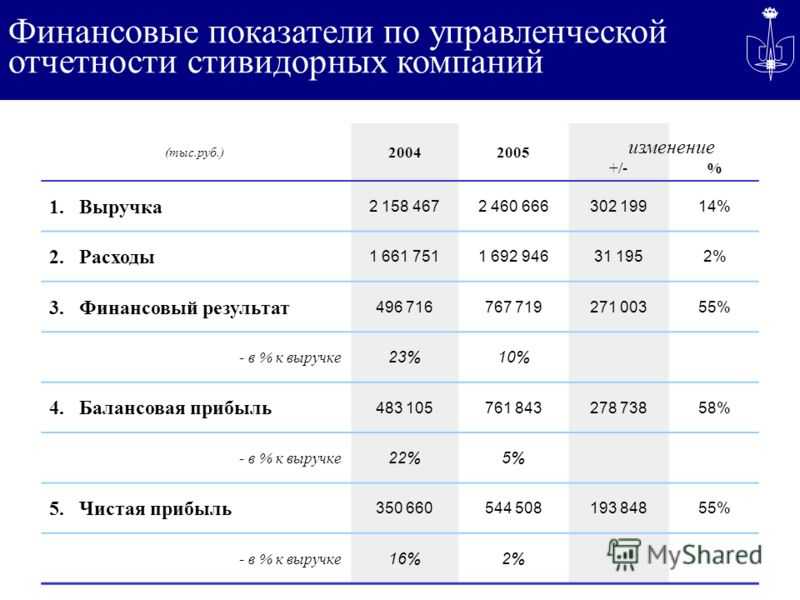 Что такое коэффициент оборачиваемости оборотных средств
