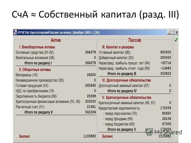 Виды капитала компании: анализ и примеры расчета