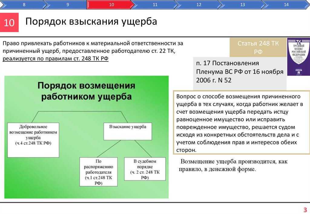 Взыскание ущерба с работника: порядок, срок, помощь адвоката
