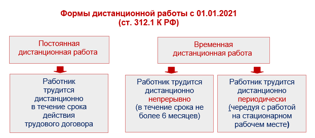 Ст. 410 гк рф. прекращение обязательства зачетом | моу вмр "лицей г. вольска саратовской области"