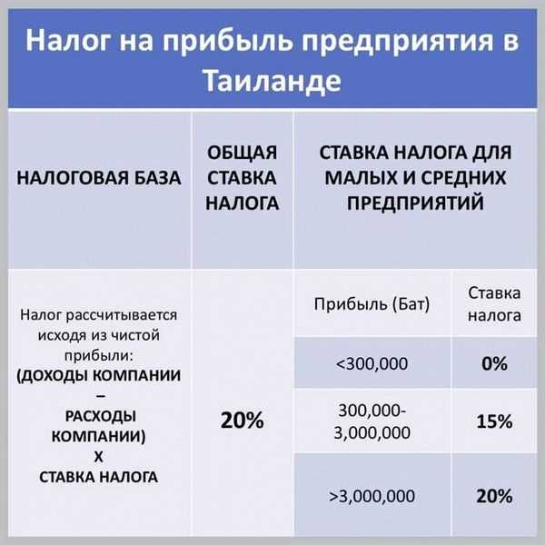 Как снизить налоги