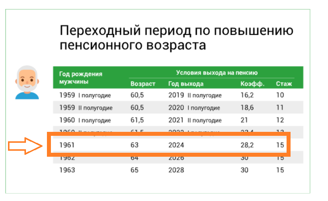 В госдуме снижают возраст выхода на досрочную пенсию - пред-пенсионер
