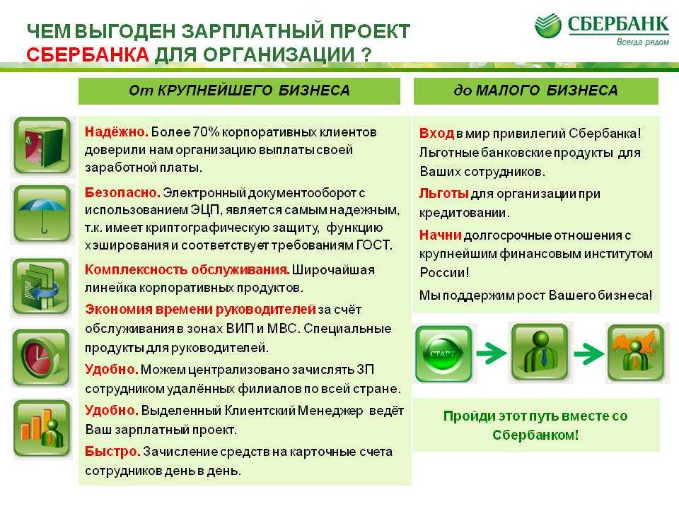 Зарплатный проект на предприятии. инструкция