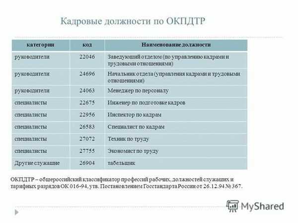 Код профессии должности работника по ок 016 94. из чего состоит классификатор