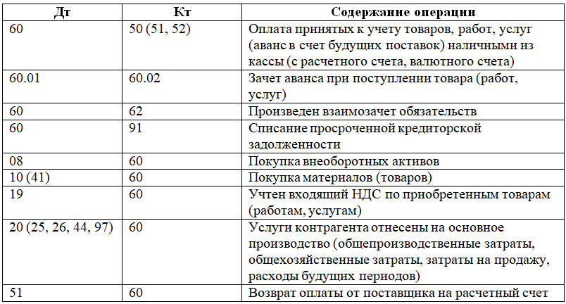 Пример резерва под обесценение запасов в erp 2.5 (фсбу 5)