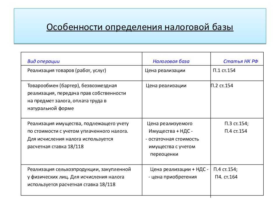 Образец выставления счёта на оплату