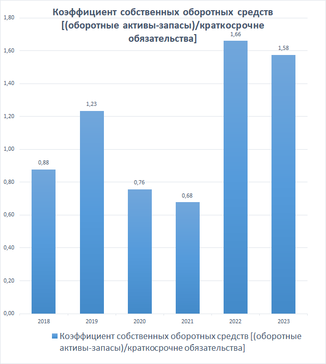 Что такое ликвидность, виды, коэффициенты и формулы
