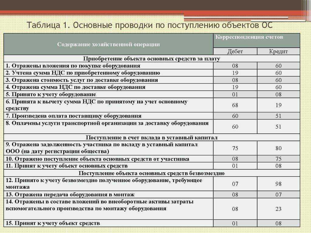 Фсбу 6/2020. шпаргалка. видео примеры в бухгалтерии 3.0