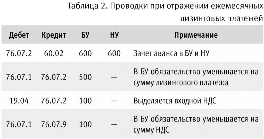 Стандарт по аренде 25/2018: когда и как его применять