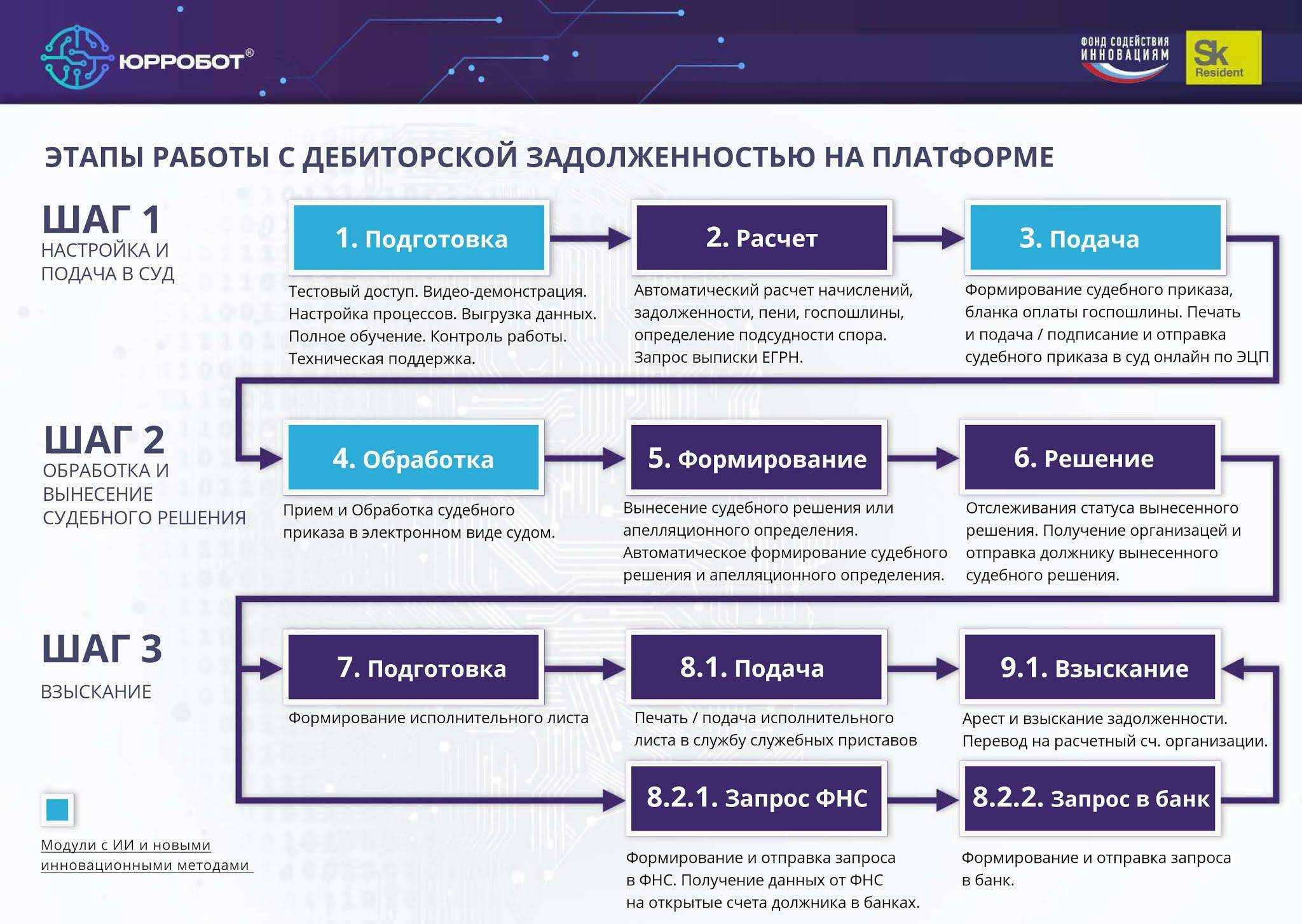 Как предпринимателю не попасть под блокировку счёта: готовимся к ужесточению банковского контроля | делобанк