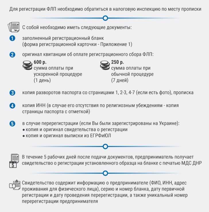 Власти решили продлить сроки регистрации бизнеса в новых регионах