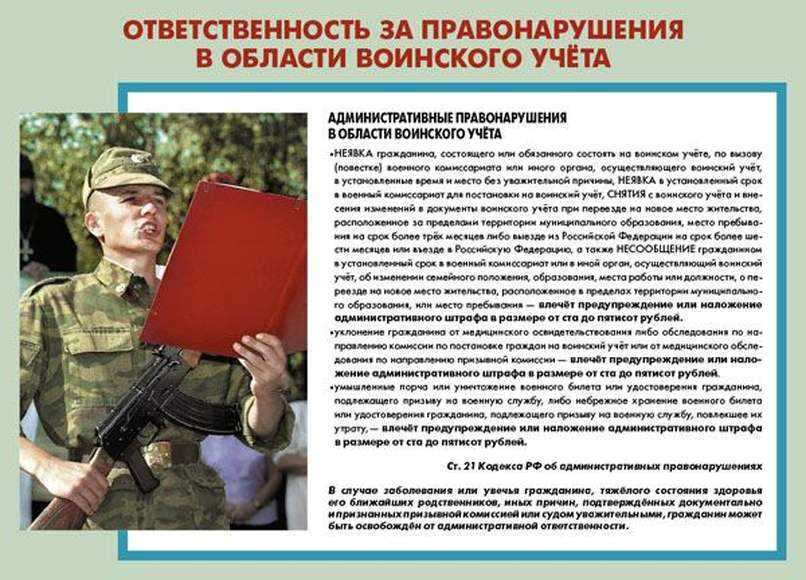 Ведение воинского учета в организации
