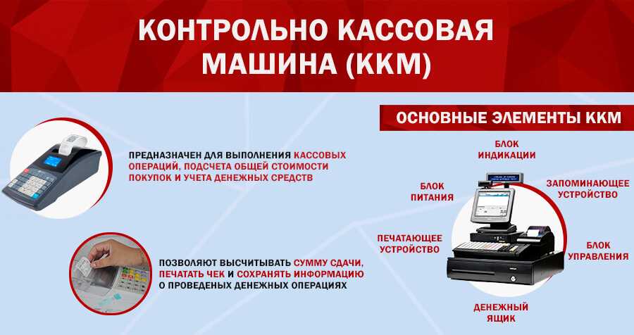 Пять шагов предпринимателя на пути к онлайн-кассе: что нужно знать