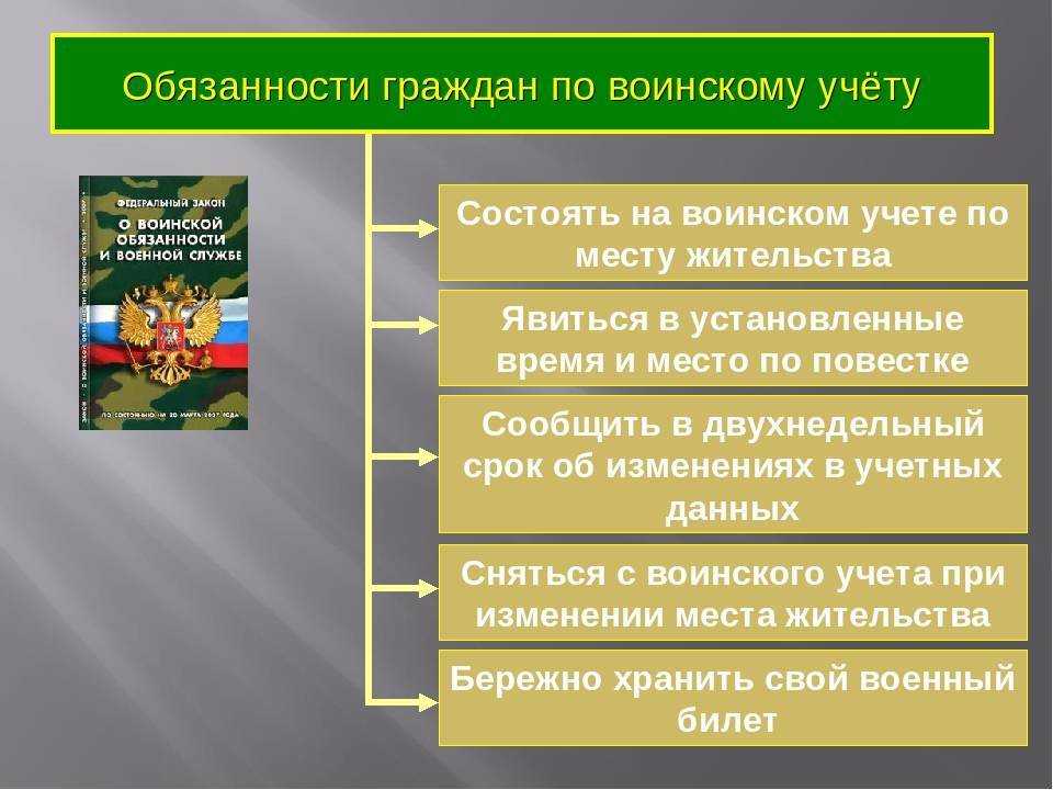 Воинский учет с 5 августа 2023 года: новые штрафы и новые обязанности для работодателей