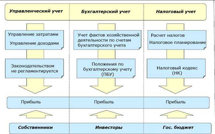Пбу 1/2008