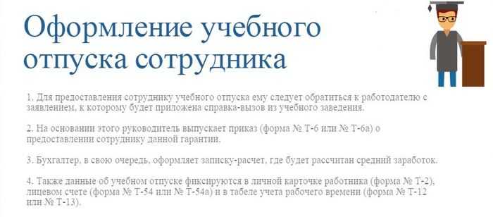 Учебный отпуск: как оплачивается, оформление, заявление, сроки + калькулятор