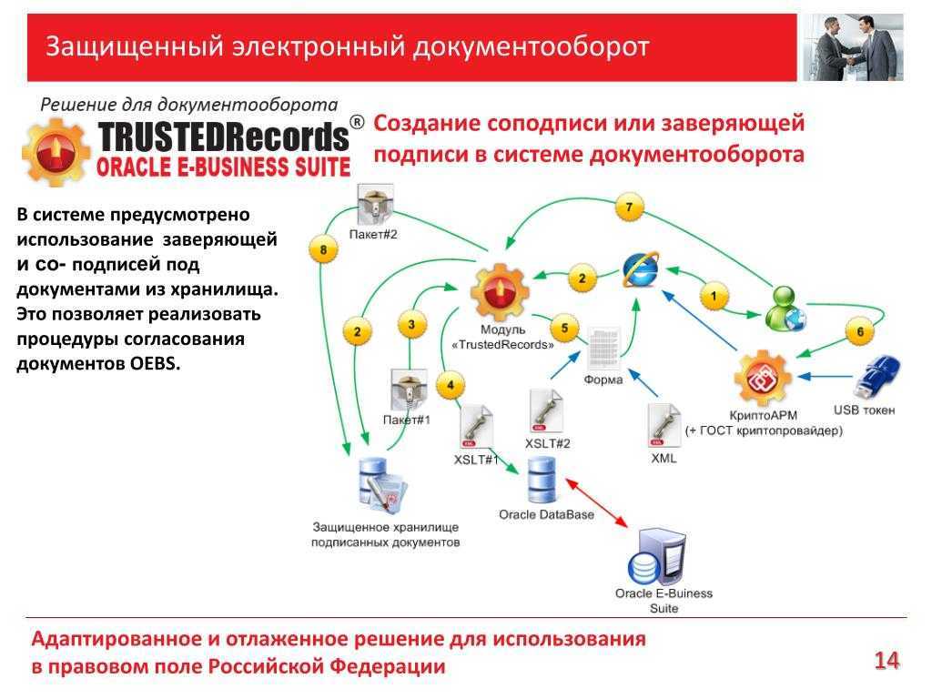 Как отразить реализацию услуг обособленному подразделению в 1с?