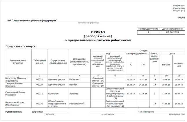 Как оформить ежегодный отпуск – пошаговый алгоритм