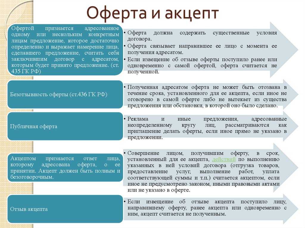 Оплачен счет поставщика с расчетного счета: дт 60 кт 10