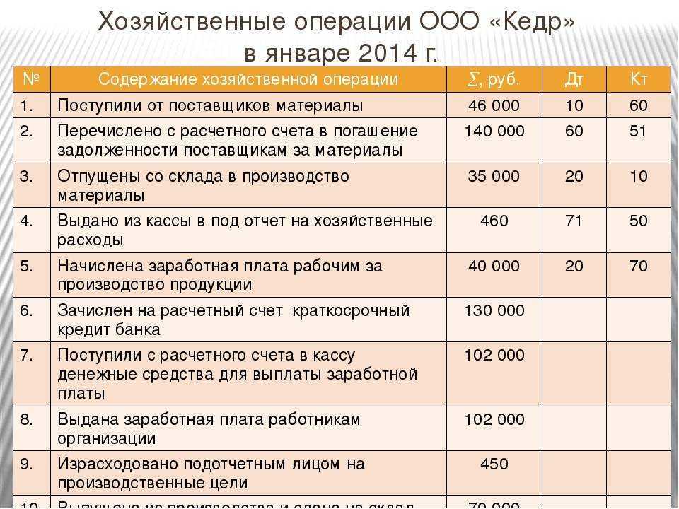 Расчеты по одному договору не более 100000 - законы