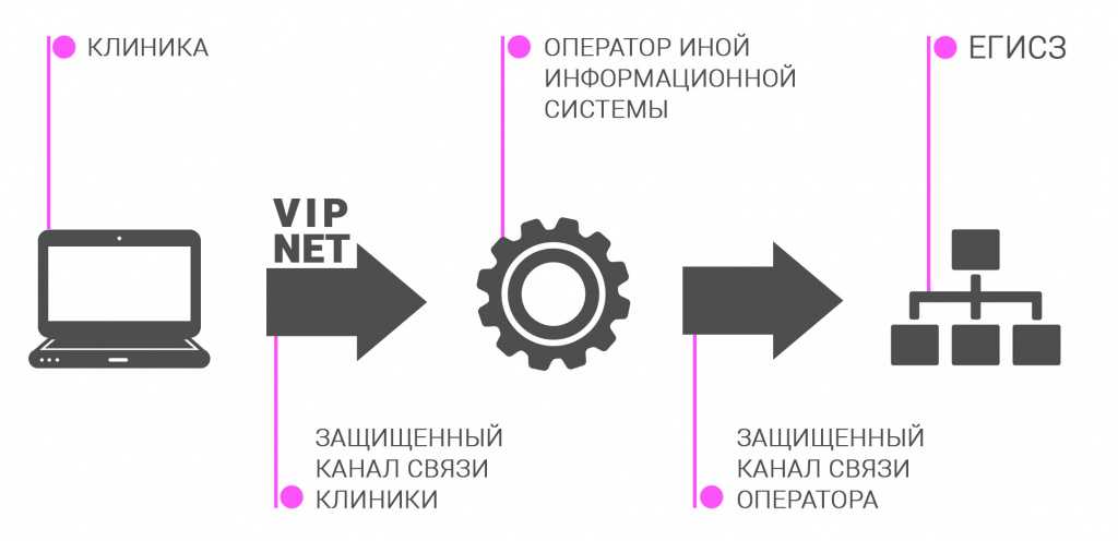 Фрмр — зачем нужно фармацевтическим организациям, что это и как использовать работникам фармы