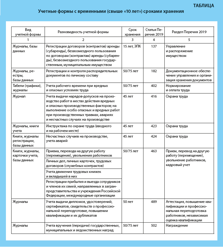 Полный разбор, как правильно хранить документы в организации