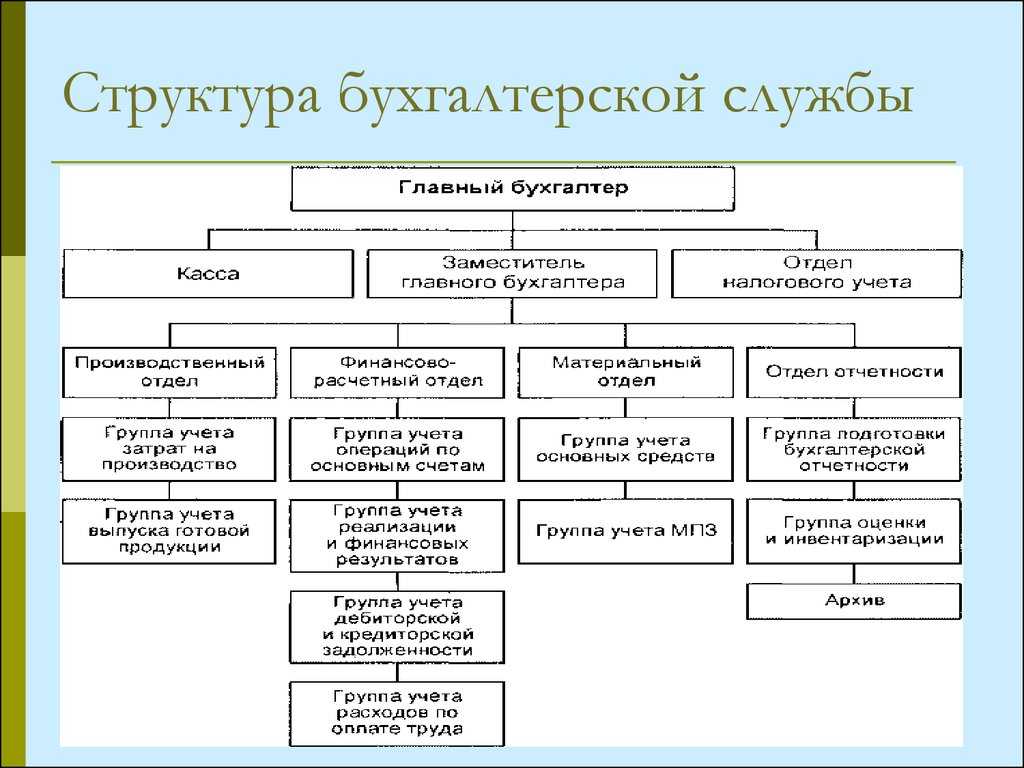 Чем занимается бухгалтер | медиа нетологии