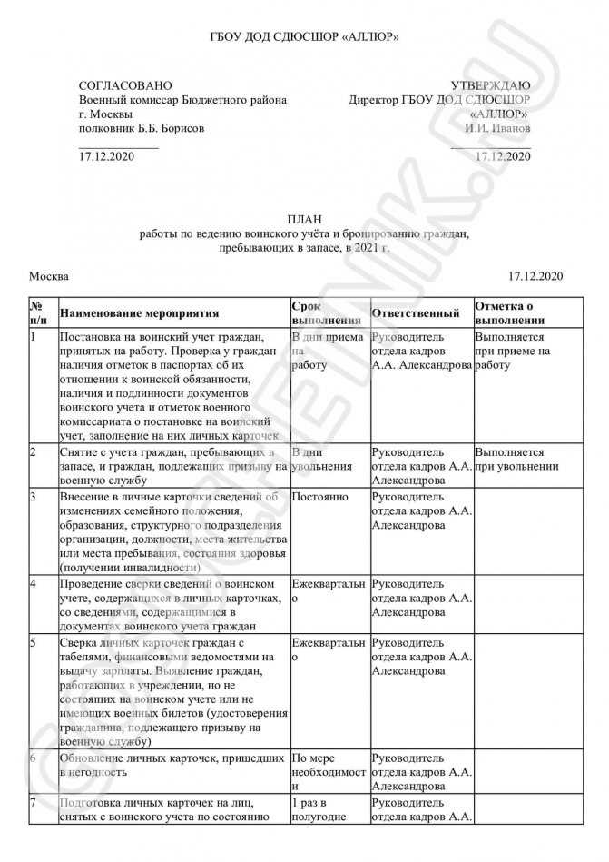 Воинский учет в 2023 году: ответы на частые вопросы