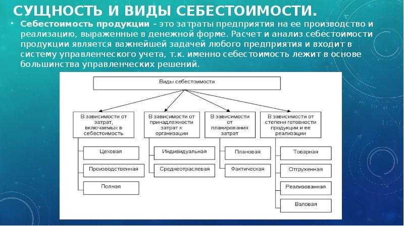 Формула для расчета себестоимости продукции: инструкция как рассчитать, методы расчета себестоимости