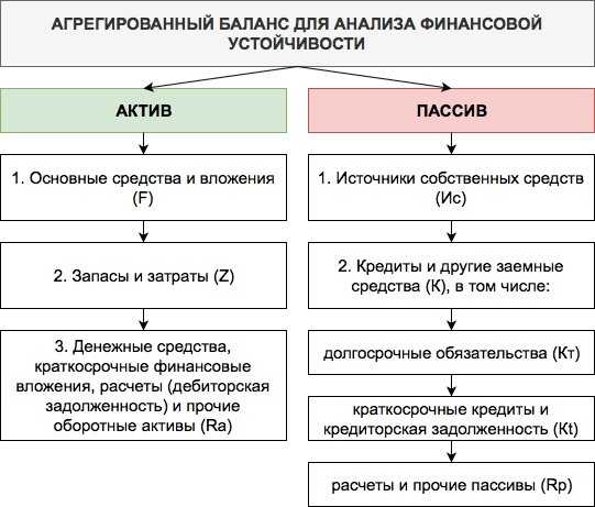 Что такое агрегированный баланс: определение и примеры