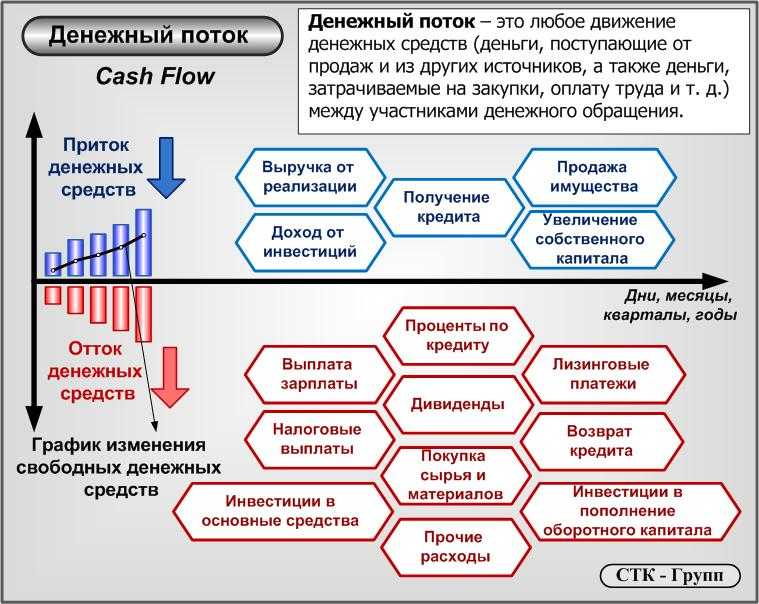 Как правильно читать финансовый отчет публичной компании: как разобраться в финансовой отчетности инвестору | банки.ру