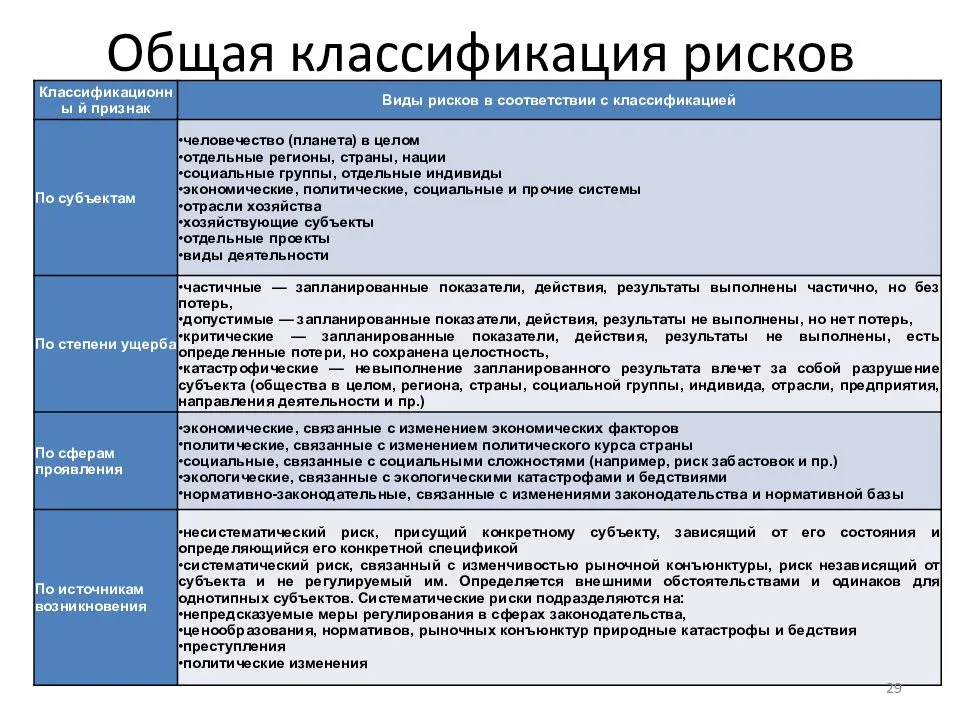 Анализ и оценка рисков на предприятии: подходы, модели и примеры