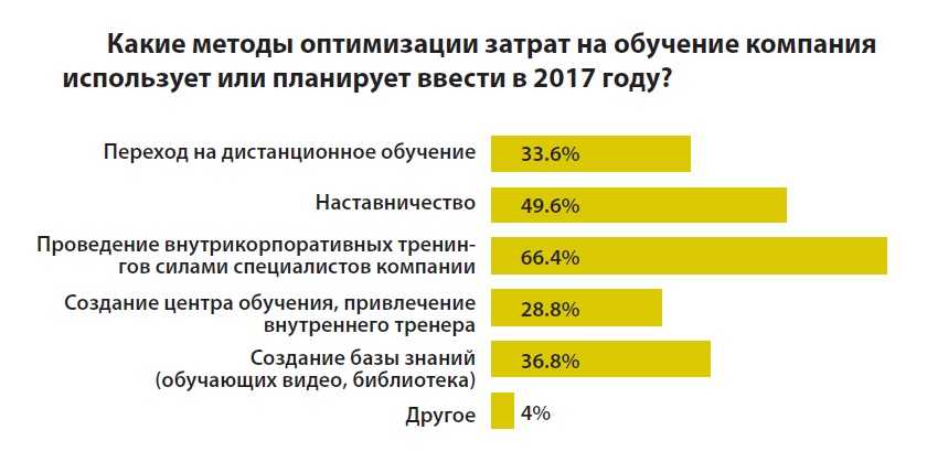 Порядок возмещения затрат на обучение работника: помощь адвоката