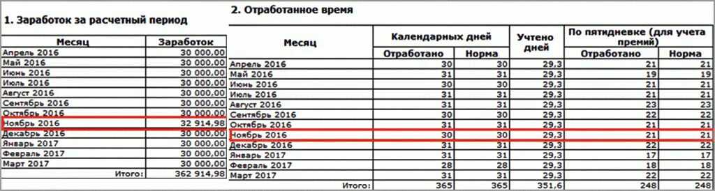 Учет премии при расчете отпускных, больничного, декретных. примеры