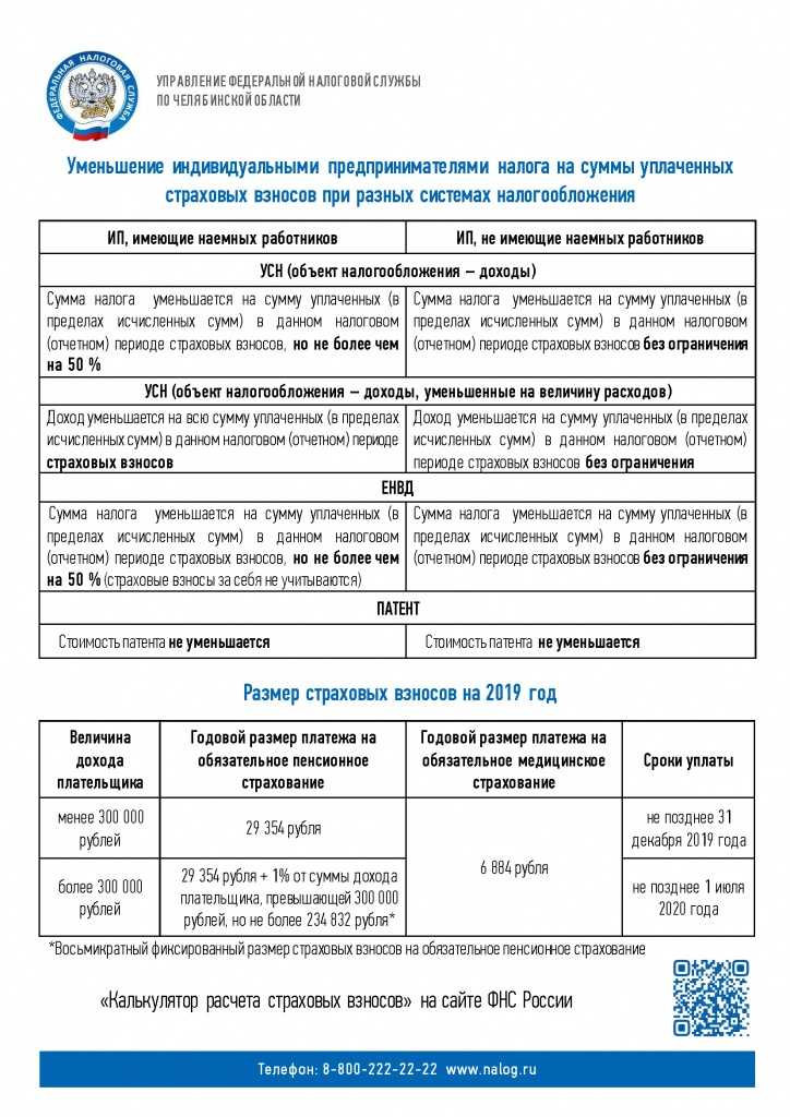 18.08.2023 новые правила уменьшения налога при усн и псн на страховые взносы для ип :: комментарии законодательства