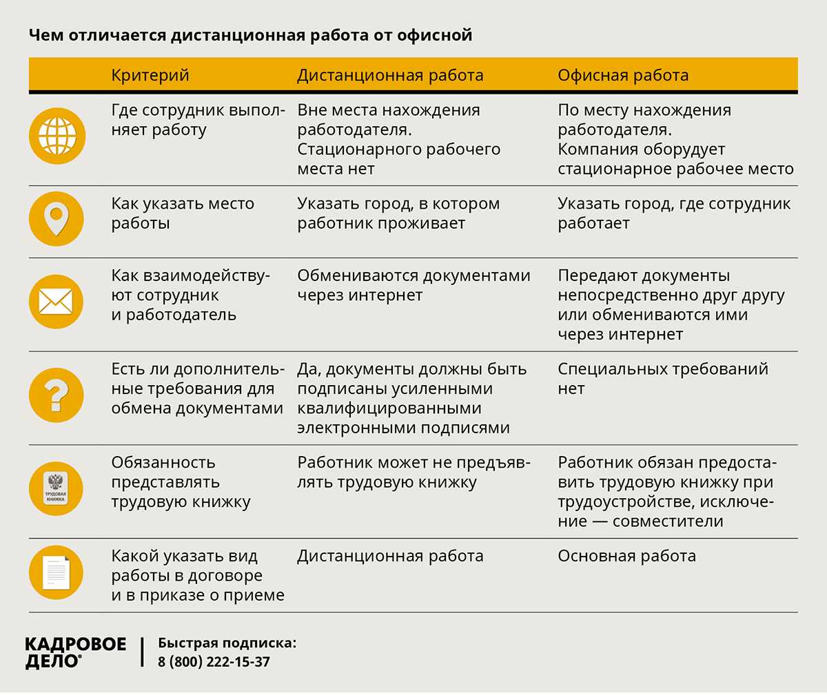 Посещение дистанционными работниками стационарного рабочего места: как правильно прописать в документах