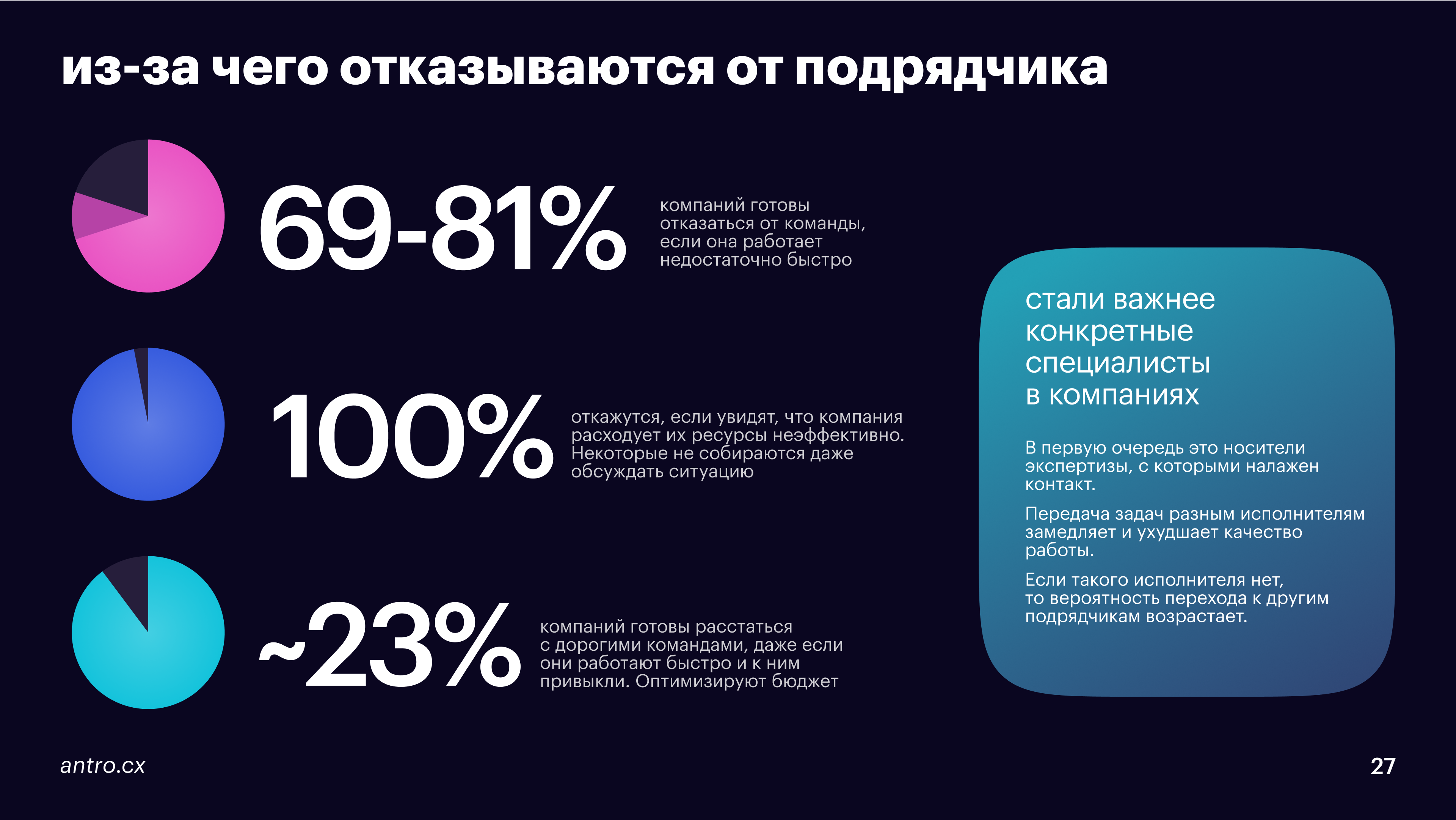 Метод святого копирайта: как каждым постом в соцсетях продавать себя и свой бизнес | rusbase