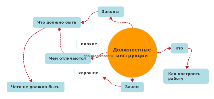 Должностная инструкция начальнику отдела кадров
