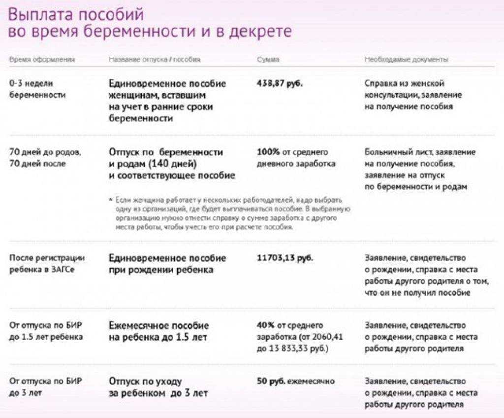 Пример обозначения декретного отпуска по уходу за ребенком в табеле учета рабочего времени