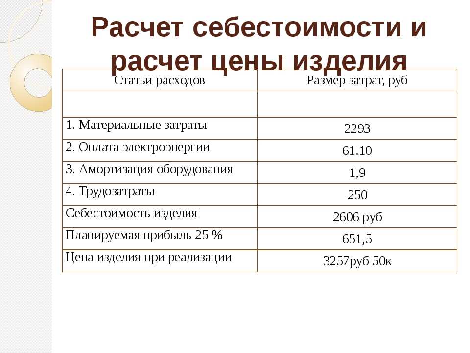 Себестоимость продукции предприятия. формула расчета по балансу