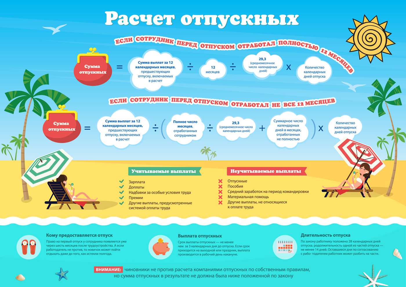 Компенсация за задержку отпускных