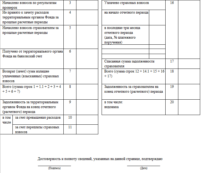 Обнаружены ошибки код 0400400010 описание нарушено контрольное соотношение показателей формы нбо
