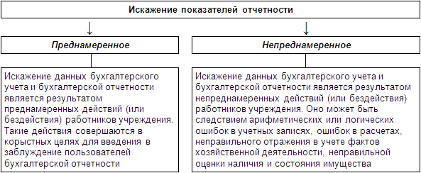 Забалансовые счета: что это такое и как они влияют на финансовое состояние компании?