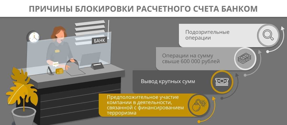 Росфинмониторинг - часто задаваемые вопросы