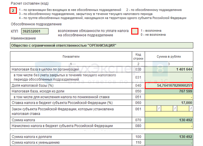 Расчет доли прибыли по обособленному подразделению пример