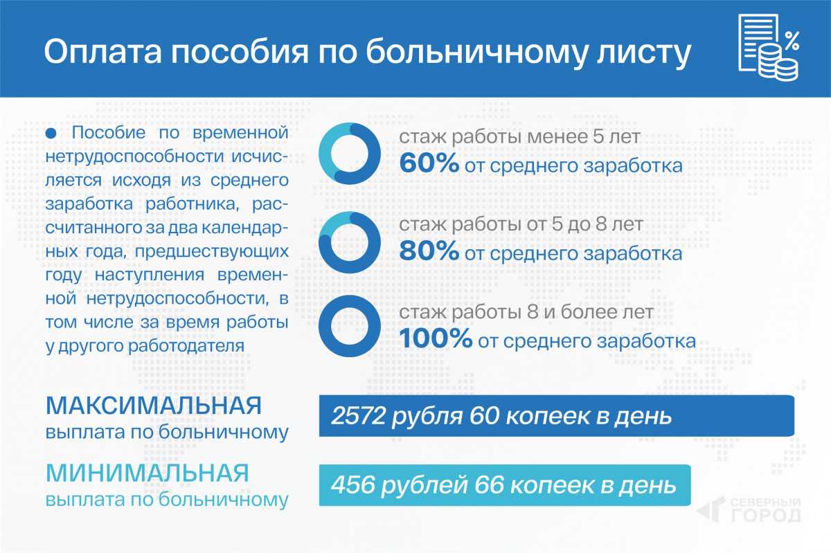 Работодатель не отправил больничный в фсс куда жаловаться