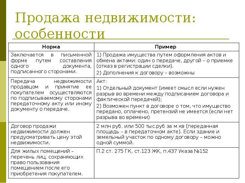 Как сдать в аренду коммерческую недвижимость: пошаговая инструкция и полезные советы